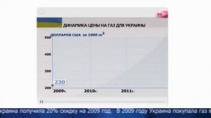 Odnako - 2011.09.06 - Газовая удавка доставшаяся от Тимошенко