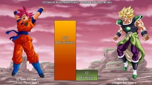 CC Goku VS Broly Power Levels | Super Dragon Ball Herose Power Levels