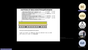 6-Запись собрания