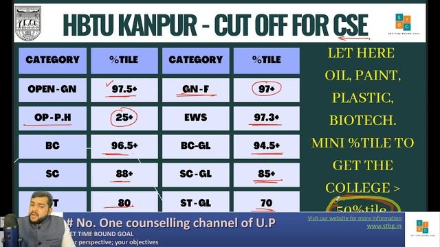 minimum percentile in jee for AKTU | HBTU & MMMUT | AKTU ,UPTU 2023 admission process | AKTU Cut of смотреть онлайн