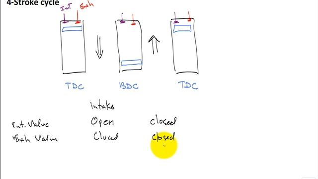 ME4293 Internal Combustion Engine 1 Spring2015 смотреть онлайн