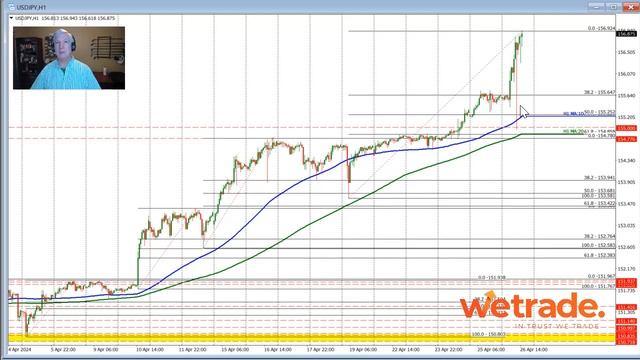 Kickstart the FX trading day for April 26 w/ a technical look at EURUSD, USDJPY and GBPUSD
