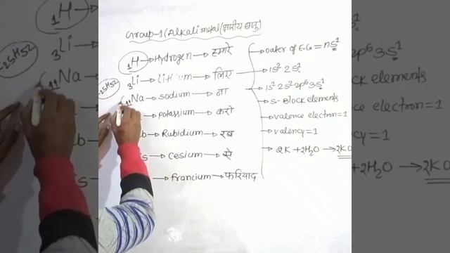 Chemistry vvi objective question 2023|Group 1Elements|Alkali metal #objective #shorts #viralshorts