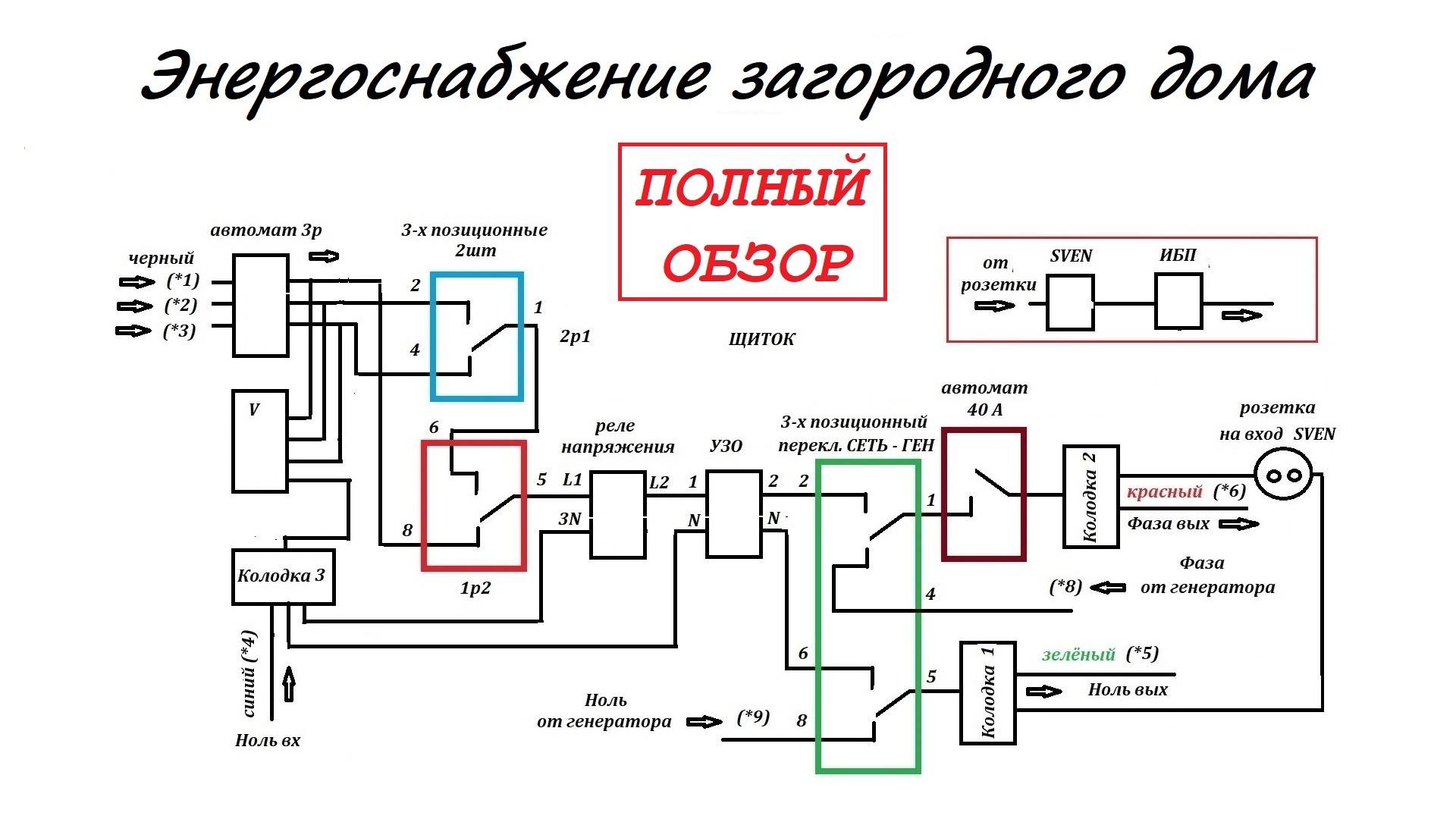 Энергоснабжение загородного дома. Полный обзор
