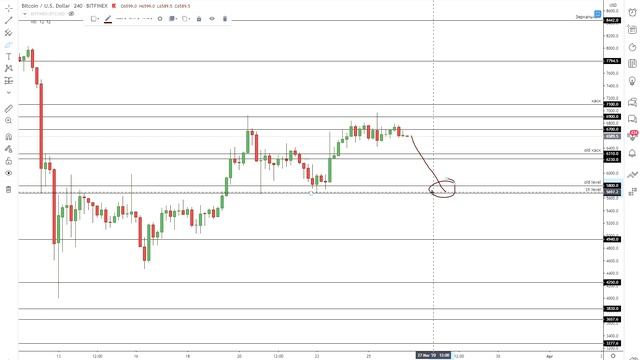 Биткоин - Точка Разворота в Лонг! Как Не Потерять Депозит? смотреть онлайн