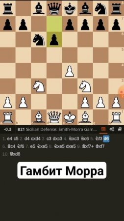 Ловушка в сицилиаской защите. Гамбит Морра. #chess #chessgame