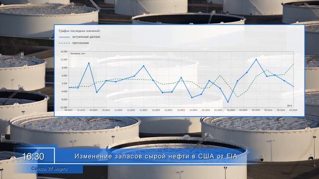 AGlobalTrade Календарь трейдера. Ставка Банка Швеции, статистика из  США 25.03-29.03