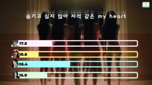 BLACKPINK - 'Magnetic' (Original by ILLIT) (Line Distribution + Lyrics) (AI COVER)