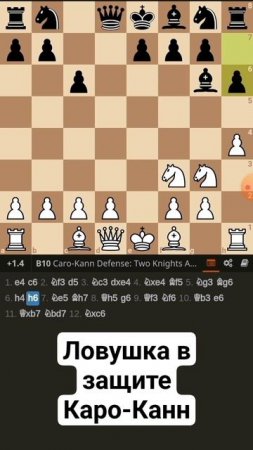 Ловушка в защите Каро-Канн. #chess #chessgame #шахматыдляновичков