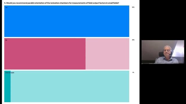 13th Webinar: Small photon field dosimetry: current status and challenges (WG9). 12th April 2022, смотреть онлайн