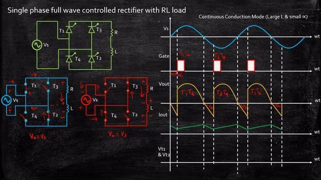 Single Phase Full Wave Controlled Rectifier with RL Load | Power Electronics | Lecture 44