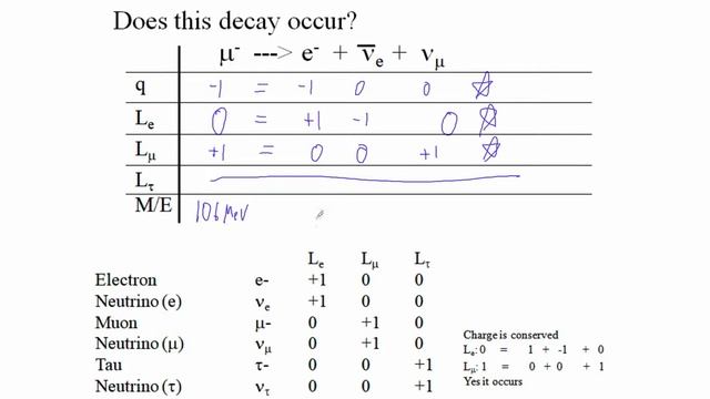 HTPIB32D Lepton Whiteboard #2 смотреть онлайн