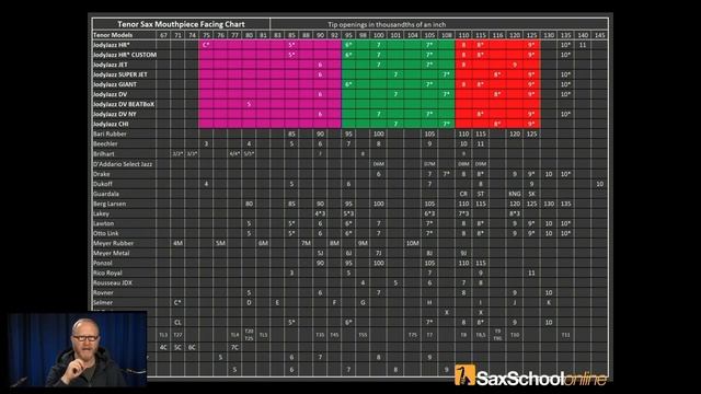 Saxophone Mouthpiece Viewer Questions and Answers with Jody Espina смотреть онлайн