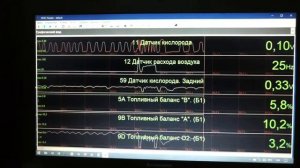 Показания МАР-сенсора и коррекций по топливу, ДО УСТРАНЕНИЯ