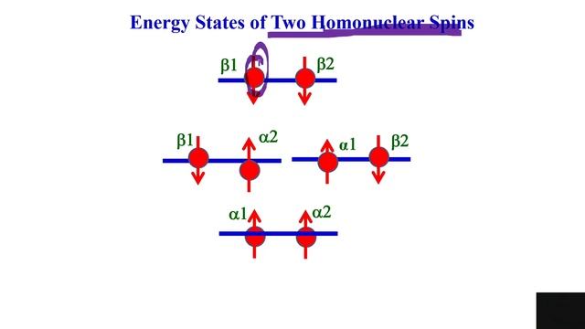 10 Selection rules and transitions смотреть онлайн