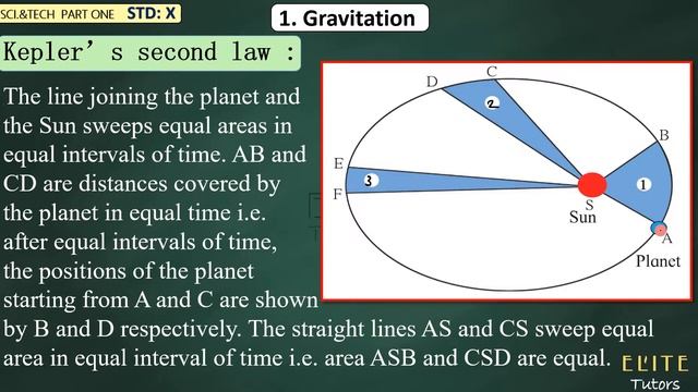 Class 10 | Science Part 1 | Chapter 1 Gravitation (Videos Part 3) смотреть онлайн