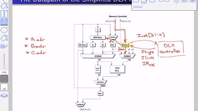 Digital Logic Design (Chapter 22 part 2): Implementation of the simplified DLX.