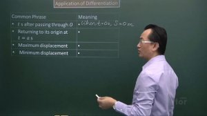 Application of Differentiation - Kinematics (Additional Maths Sec 3/4)