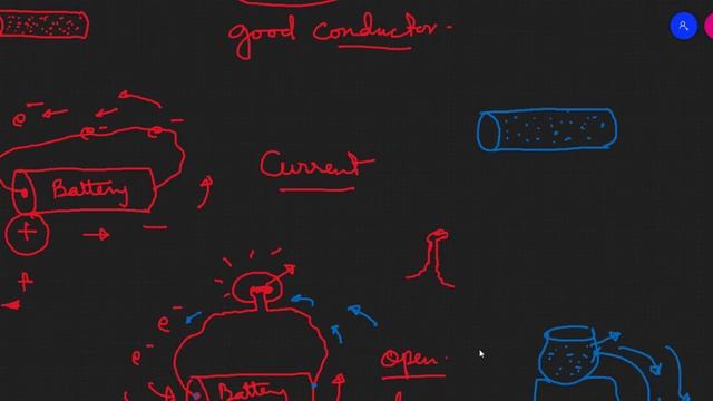 CLASS-10 PHYSICS (CHAPTER-8: ELECTRICITY, PART-1)