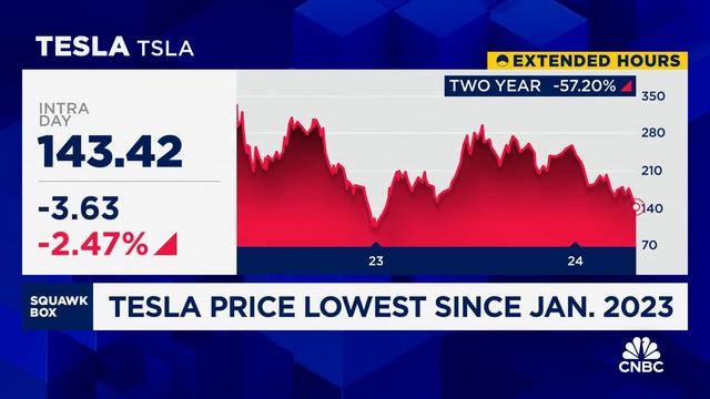 Tesla cuts prices in China, Germany and around globe after U.S. cuts смотреть онлайн