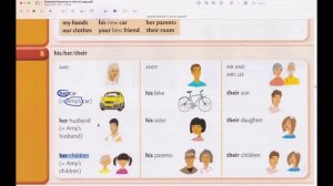 60. Pronouns possessive