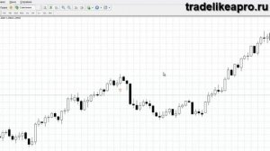 🔴 Форекс 💵  Как торговать отложенными ордерами