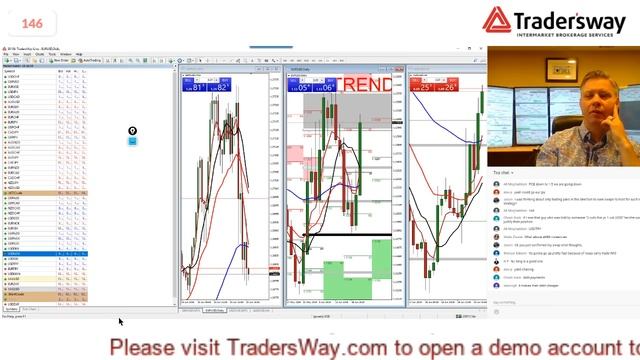 LIVE STREAM: 📈 Forex Trading and Technical Analysis Training Video - Forex.Today