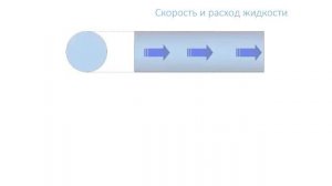 Лекция 3 Гидродинамика Основные законы движения жидкостей