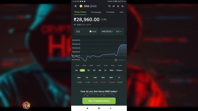 🚨BIGGEST TAMIL CRYPTO SCAM|2304 COMPOUND FINANCE SCAM | 152 BNB STOLLEN 😱