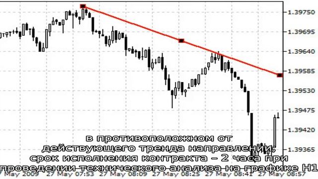 Стратегия для бинарных опционов “Пробой и отскок” смотреть онлайн