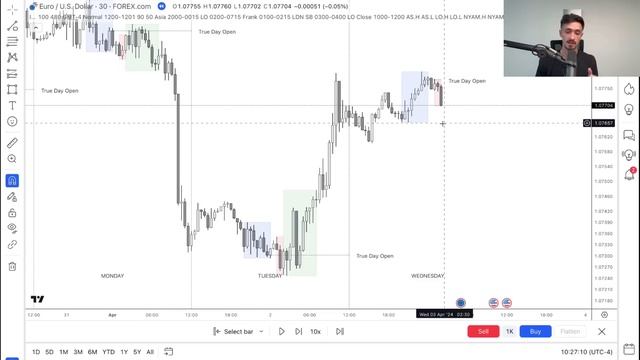 The Ultimate Order Block Trading Strategy (FULL Masterclass) | SMC смотреть онлайн