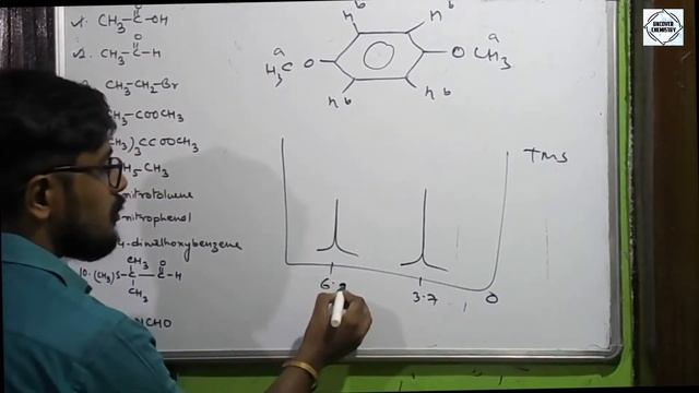 Proton NMR Spectroscopy-4 ||Solved Problems||Solvent in NMR