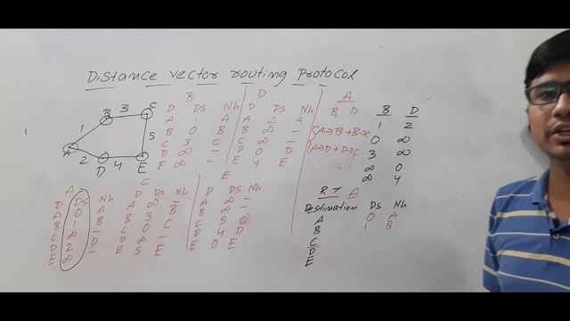 L 66: DISTANCE VECTOR ROUTING PROTOCOL