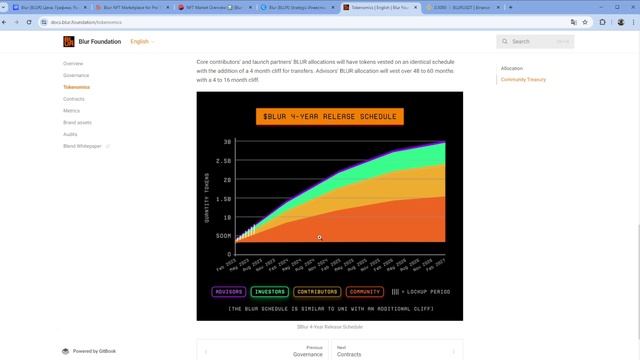 BLUR - МОНЕТА О КОТОРОЙ ВСЕ ЗАБЫЛИ! ЭТА МОНЕТА УДИВИТ! ТРЕНД И ХАЙП ВОКРУГ NFT смотреть онлайн
