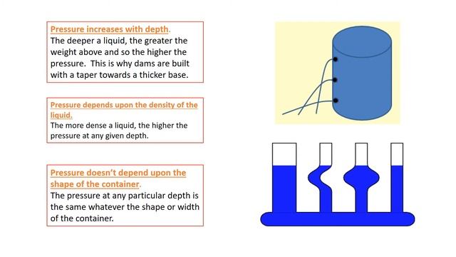 Pressure | Part 01 | O-Level Physics