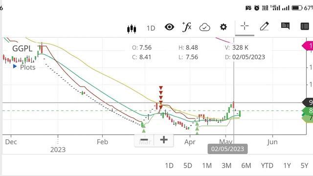 GGPL share latest news , gala global share latest news today, gala global share news today смотреть онлайн
