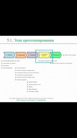 Этап прототипирования || Дизайн-мышление (словарь) #designthinking