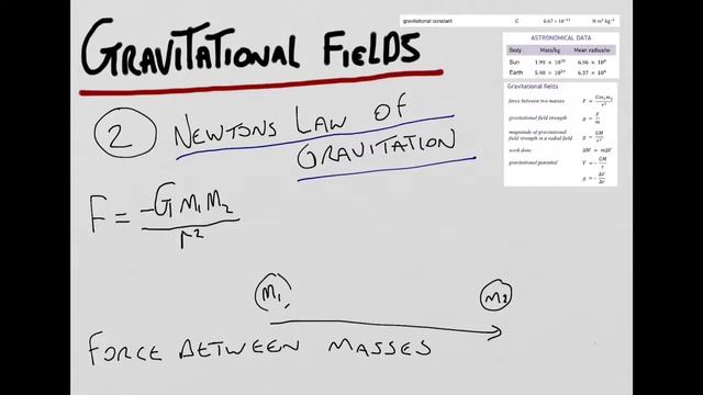 Newtons law of gravitation - A level physics смотреть онлайн