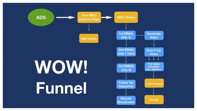 MyDailyChoice Automated Lead Generation and Marketing with Rotator смотреть онлайн