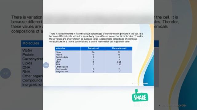 Biological Molecules/ Carbohydrates IX, X, XI and XII [HINDI/URDU] смотреть онлайн