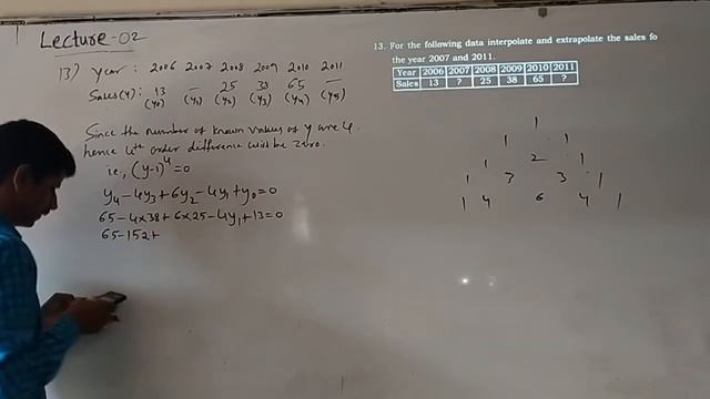 LECTURE 02: Interpolation and Extrapolation смотреть онлайн