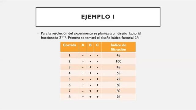 Diseño factorial Fraccionado 2^(k-p) смотреть онлайн