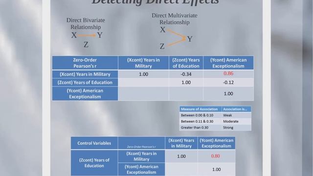 Multivariate Analysis: partial Gamma & partial correlation смотреть онлайн
