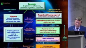 Виталий Правдивцев_ Теория времени Н.А. Козырева (зеркала Козырева) #НЕПОЗНАННОЕ