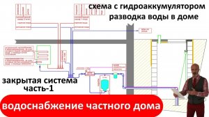 Водоснабжение частного дома из скважины, схема с гидроаккумулятором, разводка воды в доме