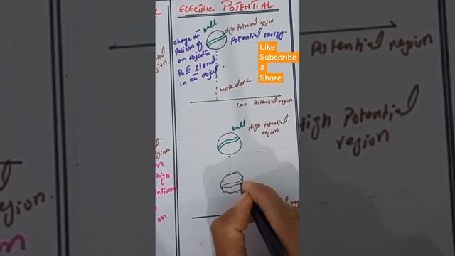 potential energy and kinetic energy of an object in the gravitational field #physics#class10 #vira смотреть онлайн