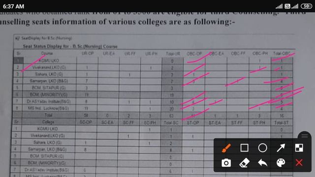 KGMU B.Sc. Nursing 2020-21 seat availability details in KGMU campus and affiliated colleges.