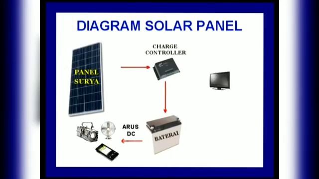 TVRI Live Streaming Belajar dari Rumah SMP Tanggal 03 Juni 2020 pembangkit listrik tenaga matahari смотреть онлайн