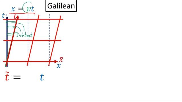 Relativity 104b: Special Relativity - Lorentz Transform Equations Derivation смотреть онлайн