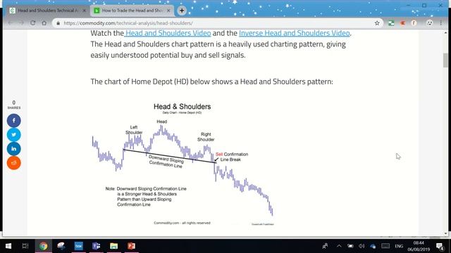 HOW TO TRADE THE HEAD AND SHOULDERS PATTERN| TAMIL | #KPLCENTER | GK